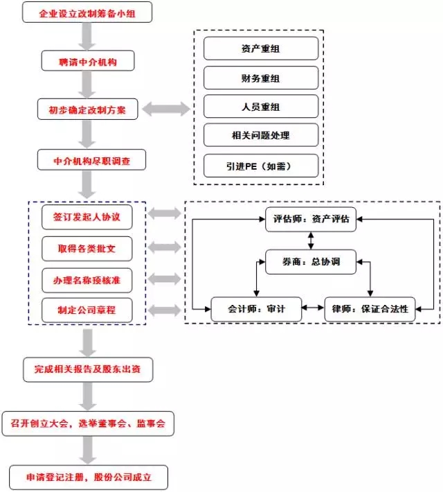 創(chuàng)業(yè)板上市要求(匯源通信在哪個板上市)