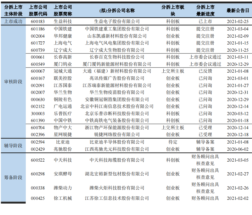 香港上市流程(h股上市審核流程)