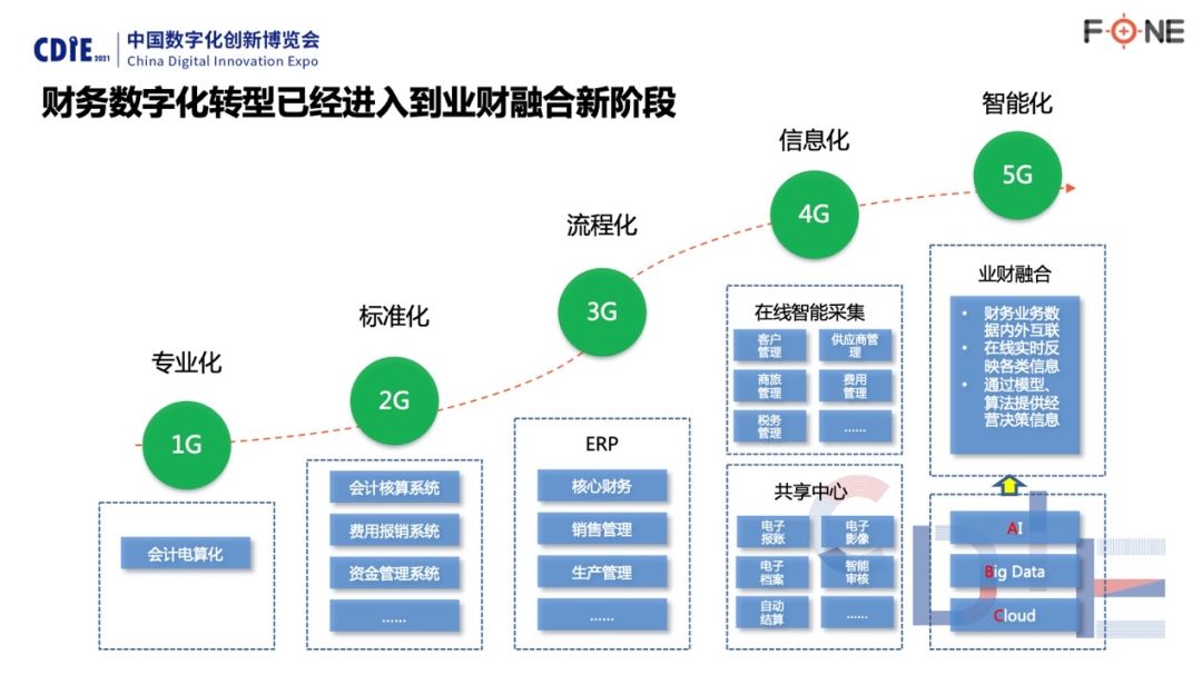 企業(yè)財(cái)務(wù)管理(安越咨詢(xún)公司 海爾財(cái)務(wù)共享