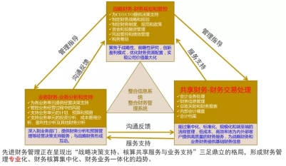 還不懂企業(yè)財(cái)務(wù)管理模式嗎？2000字長文教你提升管理的三大亮點(diǎn)