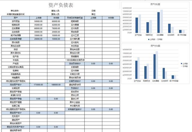 財務(wù)分析(長沙樓市財務(wù)指標(biāo)分析)