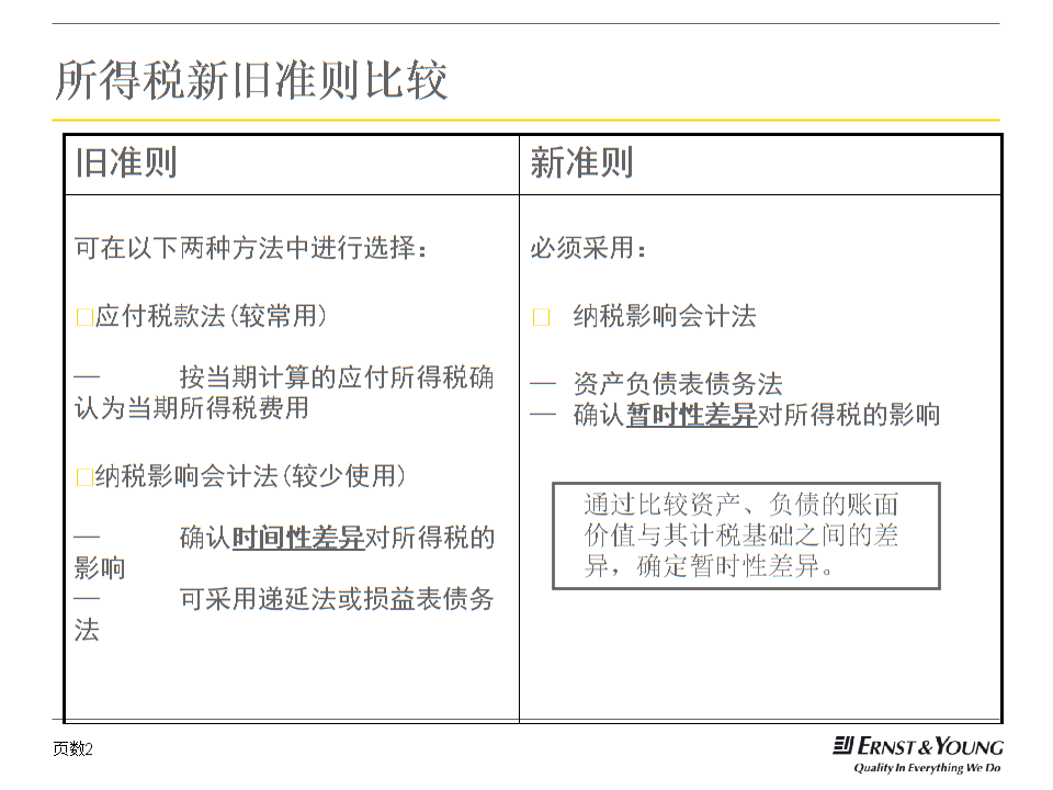 財務(wù)培訓(xùn)計劃和培訓(xùn)內(nèi)容(財務(wù)培訓(xùn)班上的培訓(xùn)內(nèi)容)