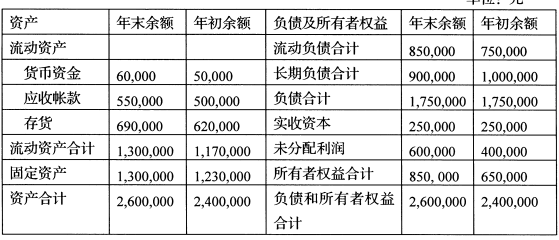 財(cái)務(wù)分析(財(cái)務(wù)指標(biāo)分析)「理臣咨詢」