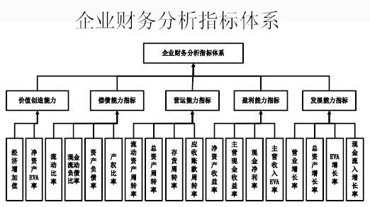 基于財(cái)務(wù)分析理論，探索數(shù)據(jù)看板的設(shè)計(jì)