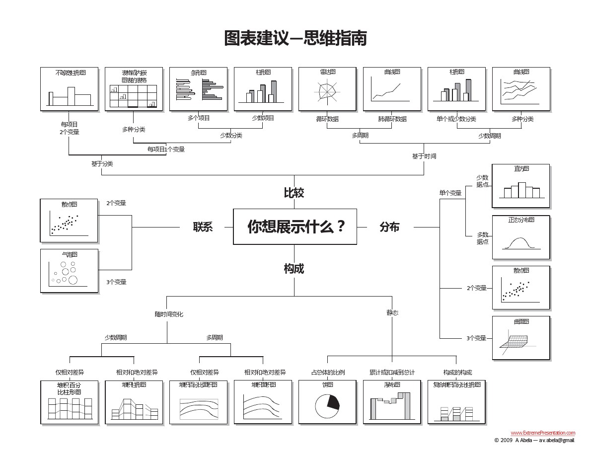 基于財(cái)務(wù)分析理論，探索數(shù)據(jù)看板的設(shè)計(jì)