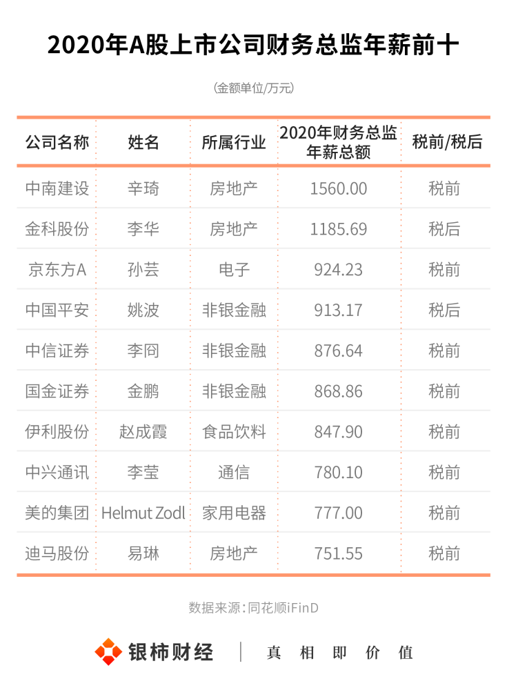 財務(wù)咨詢公司排名(安永財務(wù)交易咨詢)「理臣咨詢」