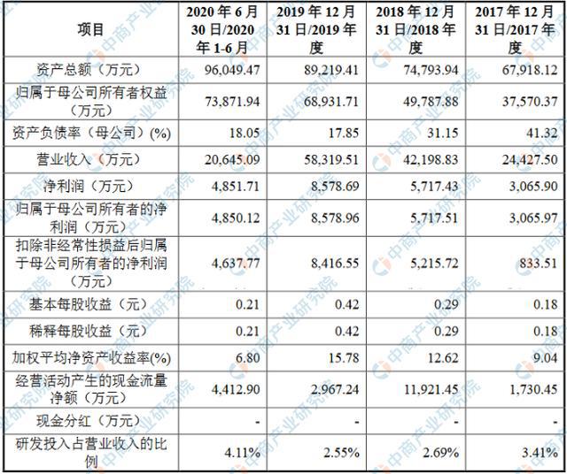 公司要上市需要什么條件(中國上市要求有什么條件)