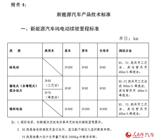 北京稅務(wù)(北京稅務(wù)行政許可申請(qǐng)表)