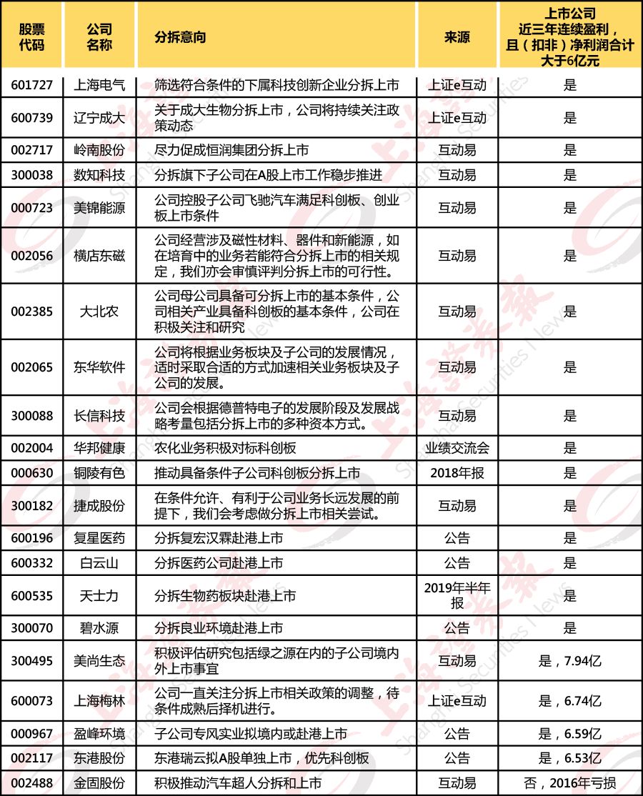 分拆上市的條件(分拆上市與出售資產(chǎn)的區(qū)別)