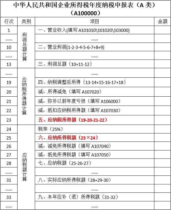 上海財稅(上海財稅)