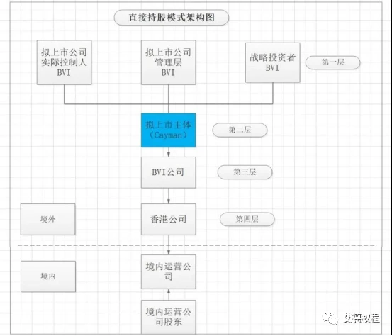 香港上市流程(企業(yè)ipo上市流程)(圖3)