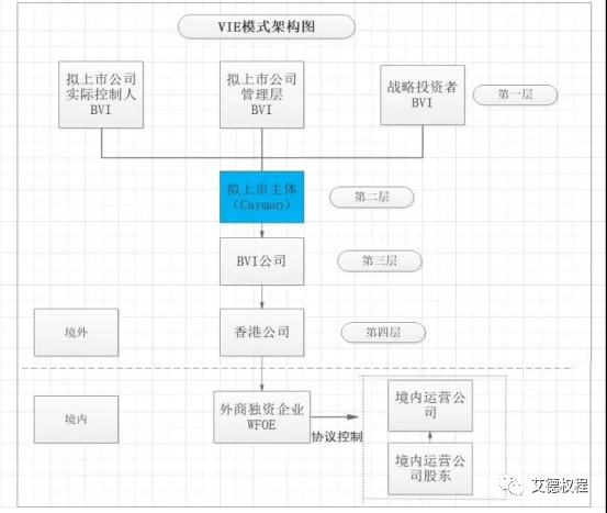 香港上市流程(企業(yè)ipo上市流程)(圖5)