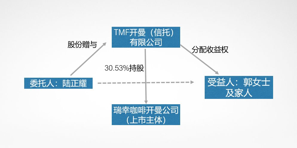 香港上市流程(企業(yè)ipo上市流程)