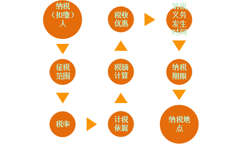 稅務(wù)籌劃培訓(xùn)(稅務(wù)籌劃培訓(xùn))