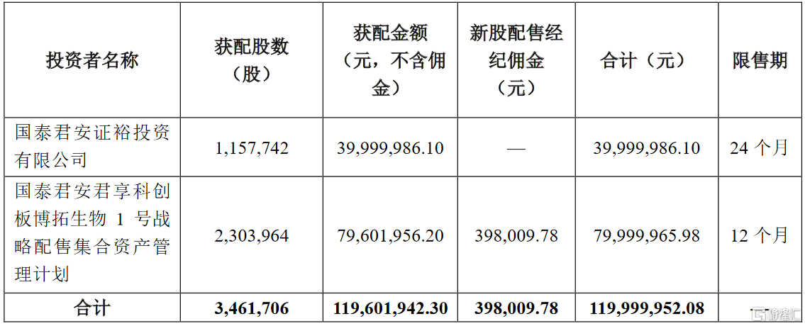 公司上市(法人股不能流通 那上市對(duì)公司控制人有什么好處)