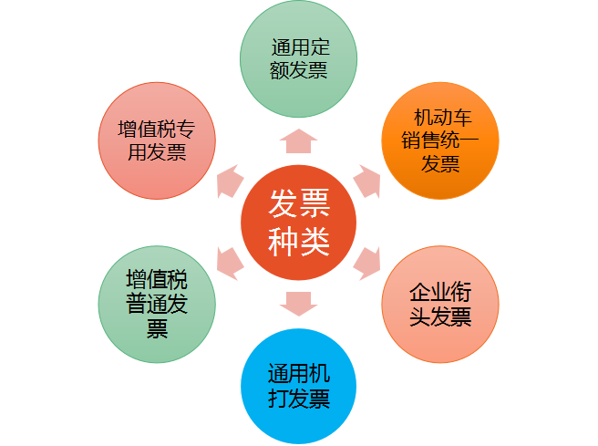 32歲二胎寶媽財務(wù)工作五年轉(zhuǎn)代理記賬，月薪2w，原來她是這樣做的