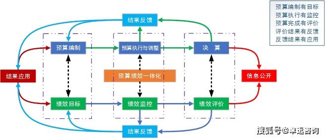 財(cái)務(wù)(財(cái)務(wù)總監(jiān)生存指南通往財(cái)務(wù)領(lǐng)導(dǎo)的必由