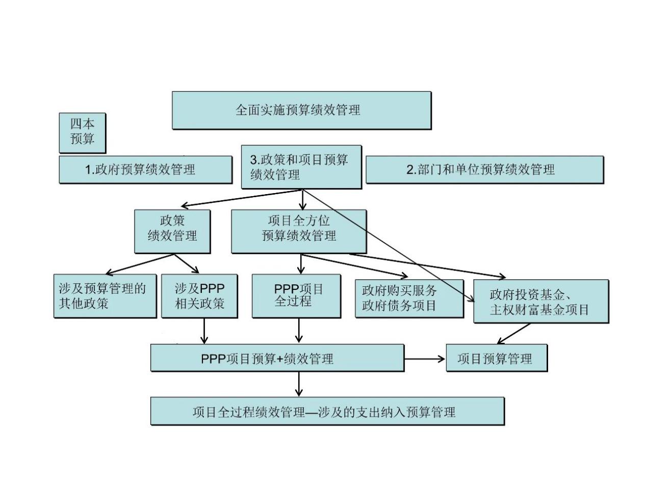 財務(wù)(財務(wù)總監(jiān)生存指南通往財務(wù)領(lǐng)導(dǎo)的必由之路)