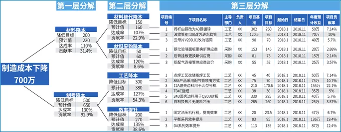 美的最“強(qiáng)勢”部門：財務(wù)