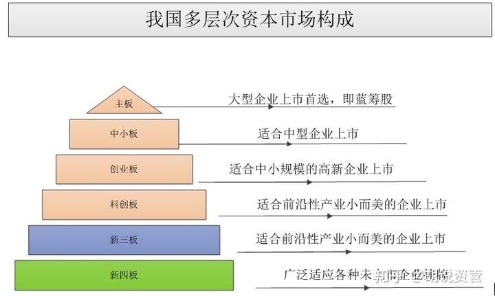 新三板上市條件(新三板上市條件 盈利)(圖1)