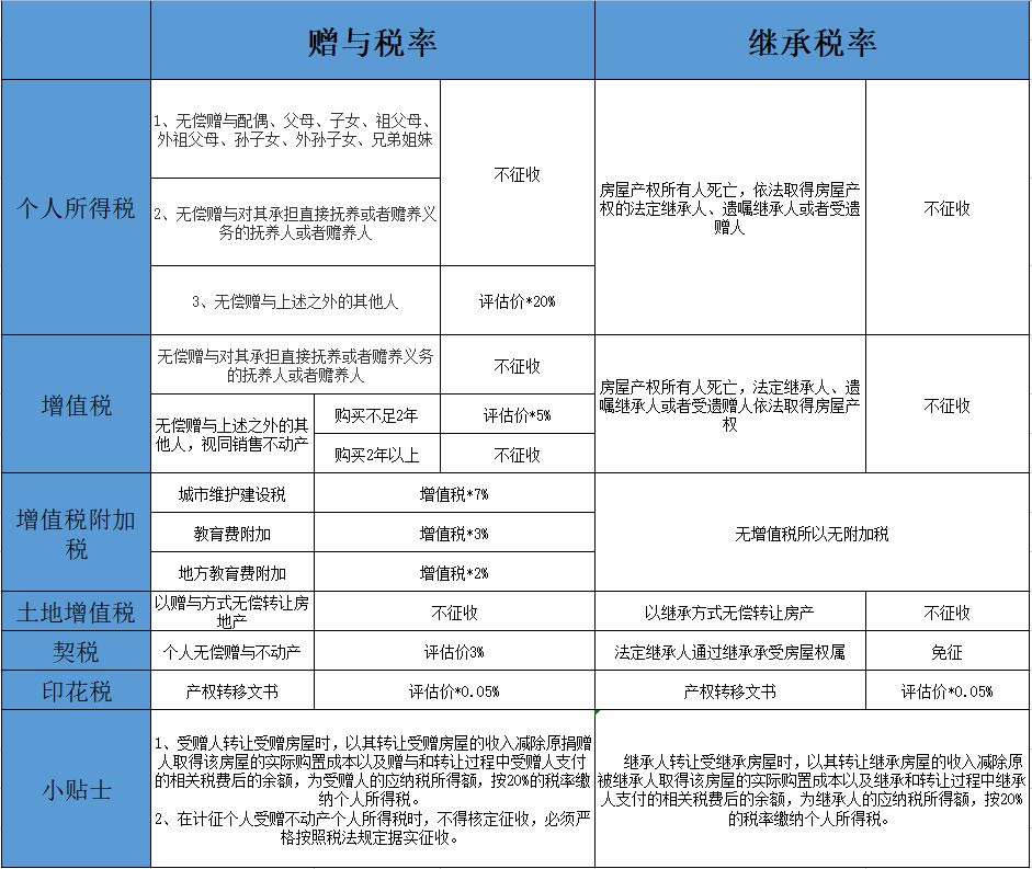 稅務(wù)籌劃(藍(lán)敏稅務(wù)游戲的經(jīng)營(yíng)規(guī)則：做懂稅務(wù)的管理者^(guò)^^稅務(wù)稽查應(yīng)對(duì)與)