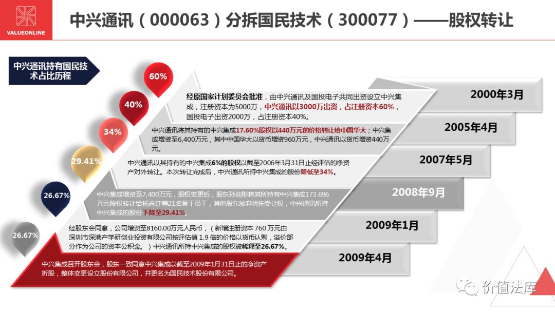 分拆上市(整體上市 分拆上市)