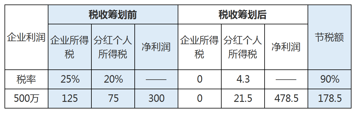 財(cái)稅籌劃(航天財(cái)稅財(cái)稅軟件)