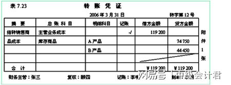 公司財(cái)務(wù)管理(財(cái)務(wù)異地管理)