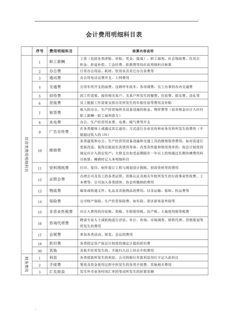 稅務(wù)籌劃包括哪些方面(財(cái)務(wù)人員稅務(wù)方面工作)