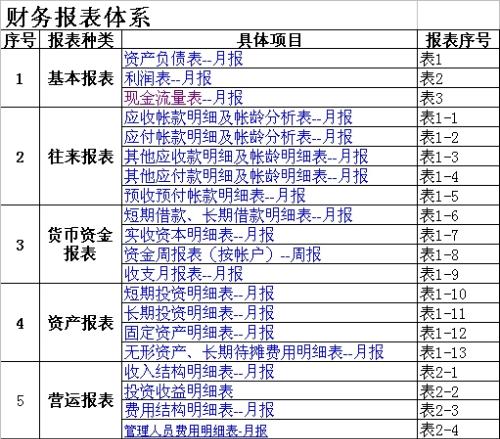 財(cái)務(wù)顧問(wèn)公司(北京智道顧問(wèn)有限責(zé)任公司)