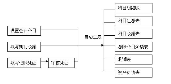 企業(yè)財(cái)務(wù)管理(企業(yè)年報(bào)中海關(guān)管理企業(yè)年報(bào)問題)