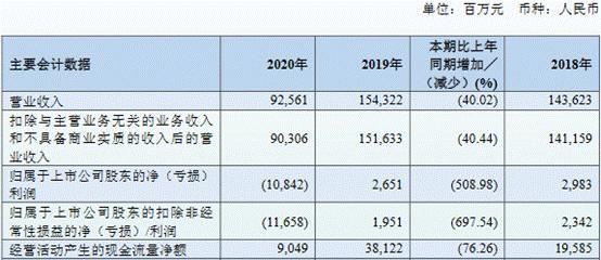 上市公司(上市射頻電纜公司)