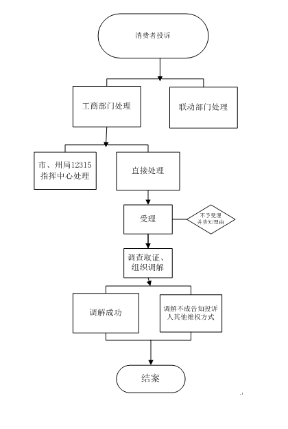 財務(wù)培訓主題有哪些(財務(wù)干部主題教育研討