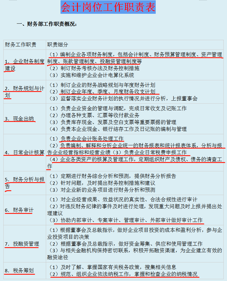 一套近乎完美的公司財務(wù)流程(電商財務(wù)流程)