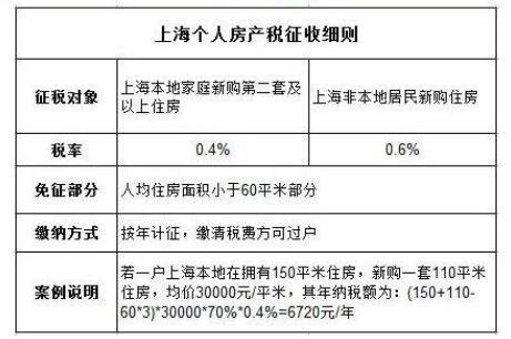 避稅(海外購(gòu)物避稅)