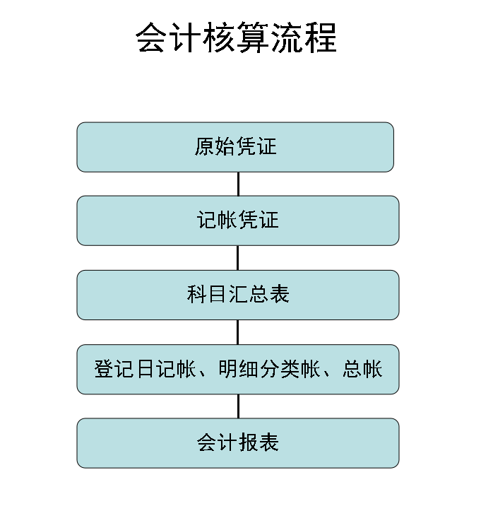 財(cái)務(wù)培訓(xùn)計(jì)劃內(nèi)容(財(cái)務(wù)基礎(chǔ)知識(shí)培訓(xùn)內(nèi)容)