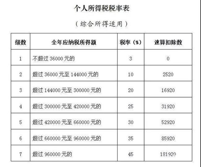 避稅(避稅天堂與非避稅天堂稅收)