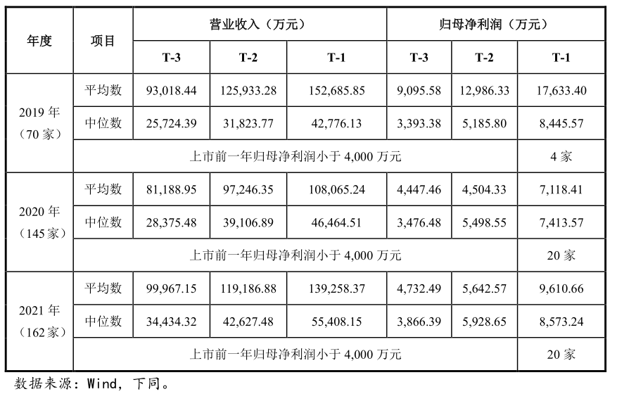 創(chuàng)業(yè)板上市公司數(shù)量(板厚實(shí)測數(shù)量)(圖1)