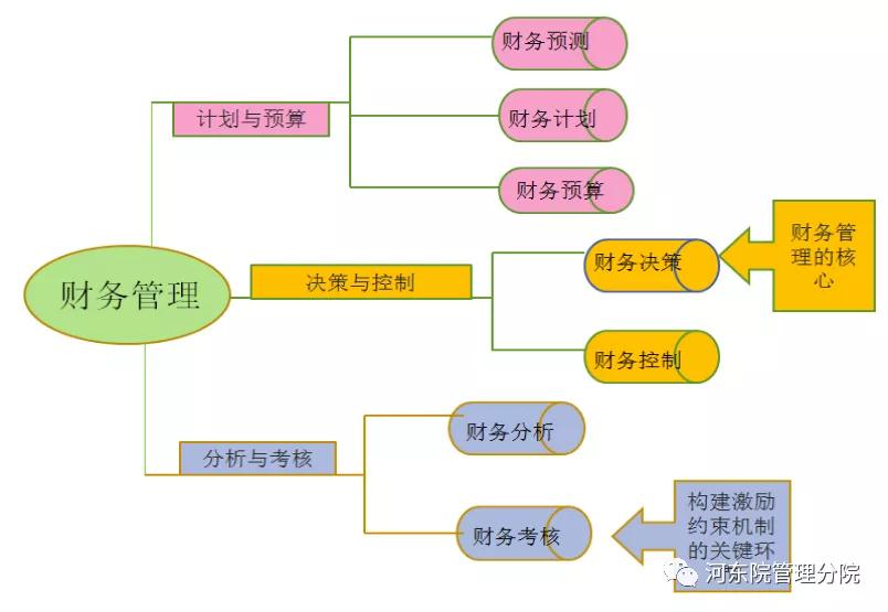 集團公司財務管理制度(四川明珠集團有限責任公司培訓創(chuàng)新思維與創(chuàng)新管理)