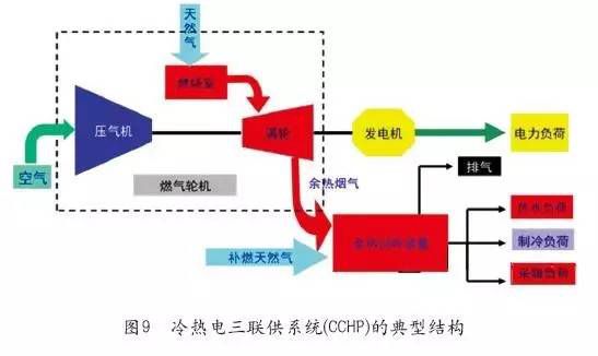 生物質(zhì)能源上市公司(普源精電上市號碼)