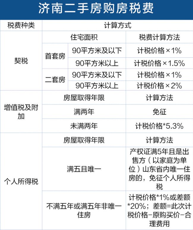 最新納稅籌劃案例(工資,薪金與勞務(wù)報酬納