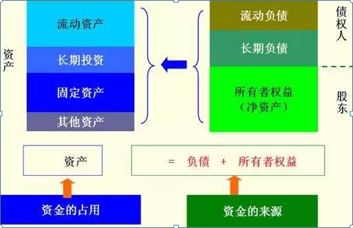 財務(wù)分析入門篇！手把手教初學(xué)者如何讀懂三大報表，解讀財報就是這么簡單