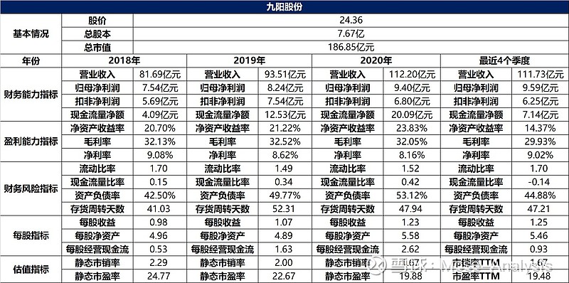 上市公司財務分析(分析上市公司的主要財務指標)