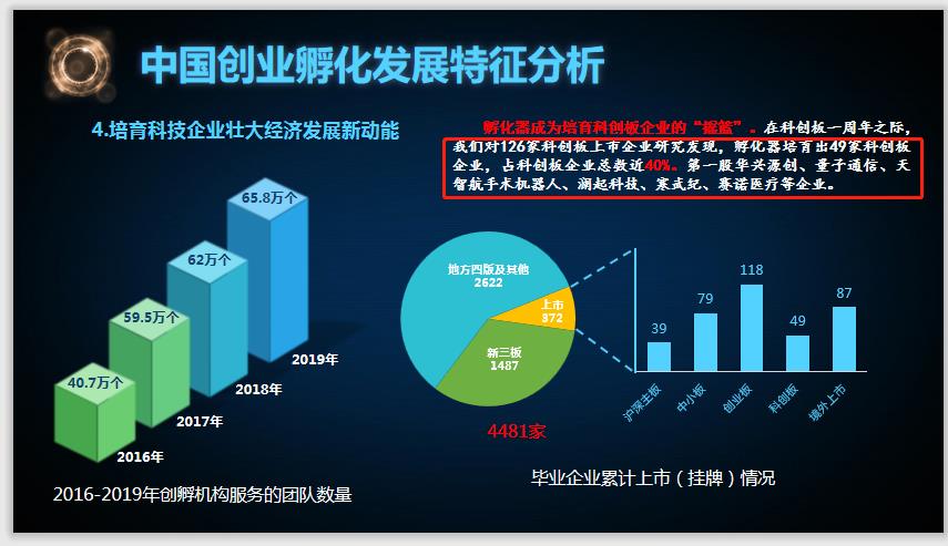 中小企業(yè)上市條件(企業(yè)上市條件對比)