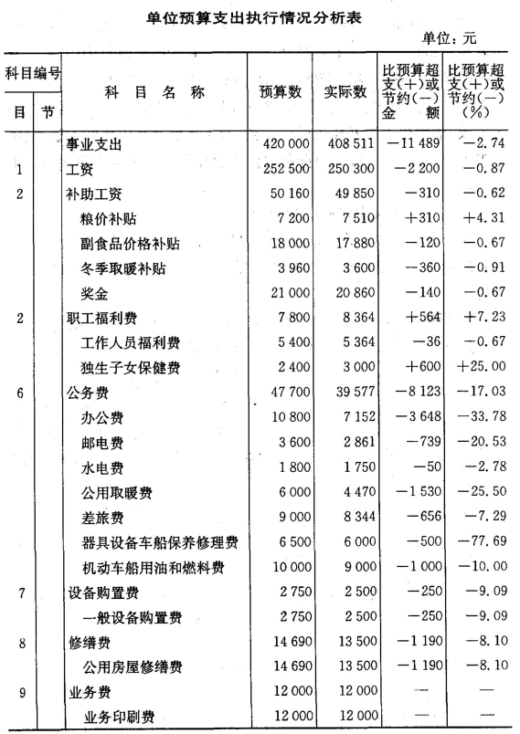 集團(tuán)公司財(cái)務(wù)管理制度(財(cái)務(wù)控制制度內(nèi)部報(bào)