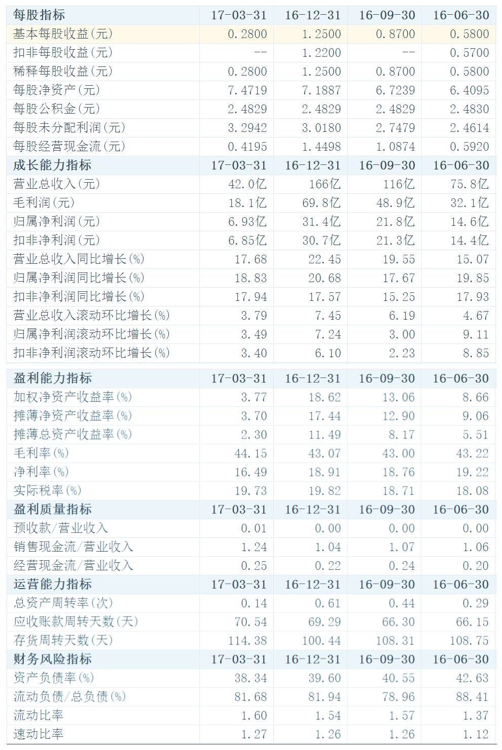 上市公司財(cái)務(wù)分析(上市公司財(cái)務(wù)綜合分析以