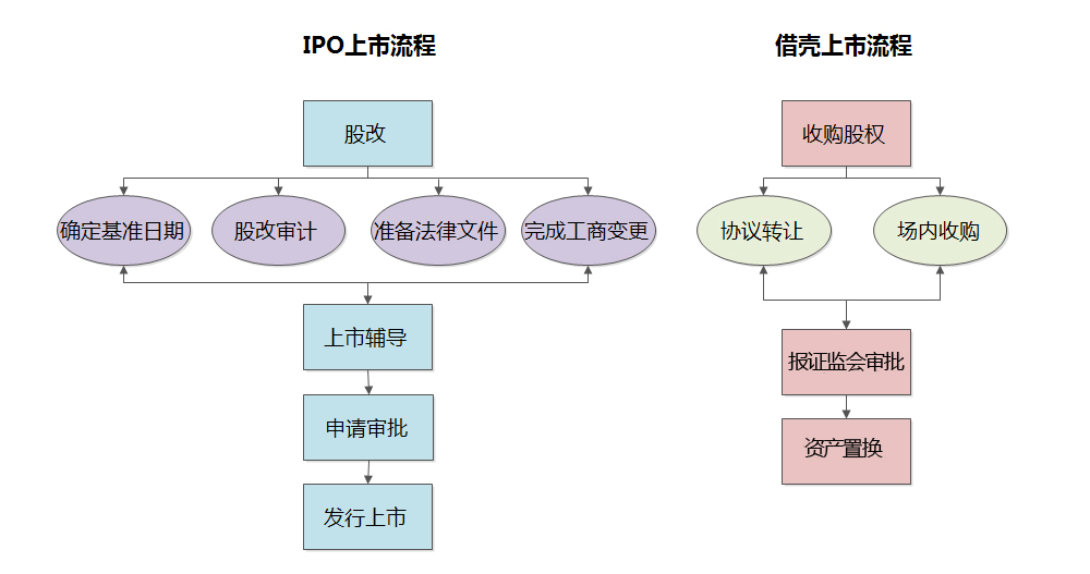 借殼上市是什么意思(順豐上市借殼)