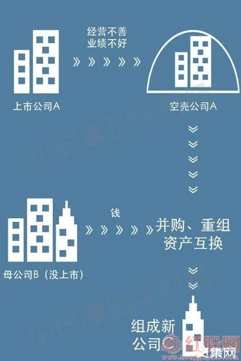 什么是借殼上市？借殼上市有什么影響？