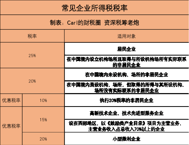 企業(yè)所得稅稅收籌劃(企業(yè)ipo前的財(cái)多籌劃)