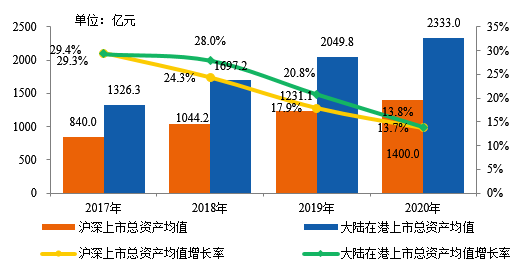 房地產(chǎn)上市公司(房地策劃公司微信運營)(圖3)